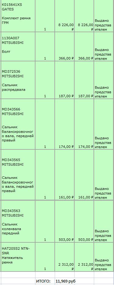 K015641XS Комплекты деталей для ремней грм GATES | Запчасти на DRIVE2