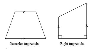 area  trapezoid explanation examples