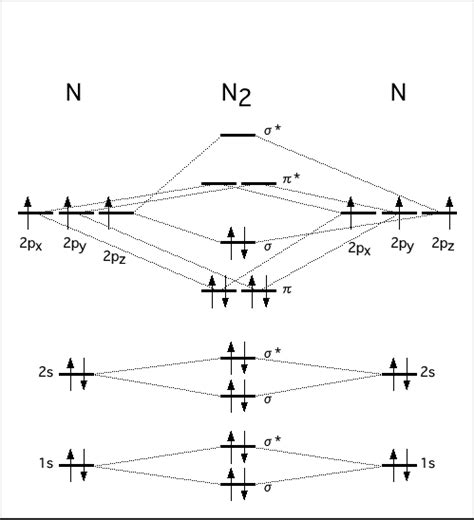分子軌道準位図 – 一酸化窒素の軌道 – QBPSBG