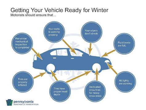 Safety Tips For Winter Driving In Pennsylvania John S Driving School