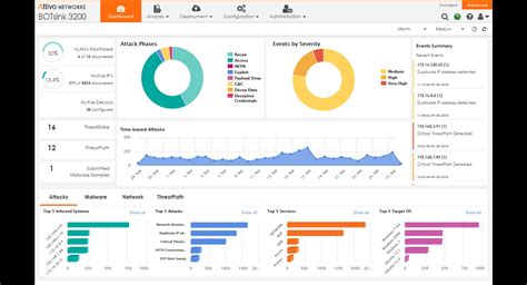 Attivo Networks ThreatDefend Deception and Response Platform version 5. ...