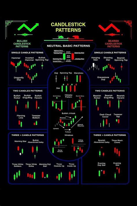 candlestick chart patterns  comprehensive guide  identifying