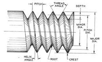 thread pattern basics thefirearmblogcom