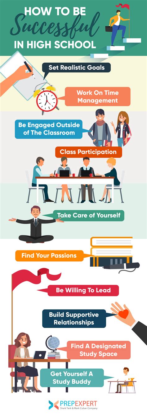 IReady Level Z: The Skills You NEED To Succeed In High School Image 14