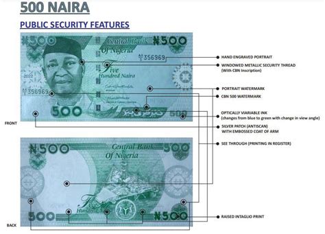 Pictorial Explainer How To Identify Fake New Naira Notes