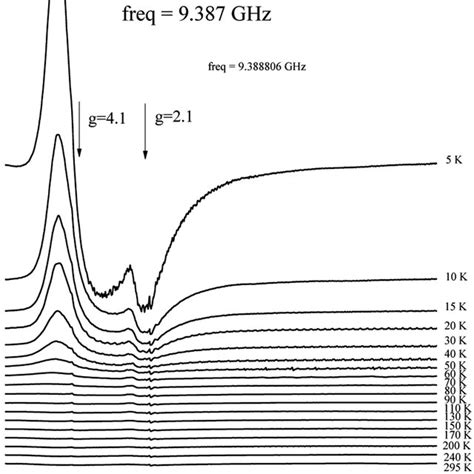 Temperature Dependence Of The X Band Epr Spectrum Of Polycrystalline Download Scientific