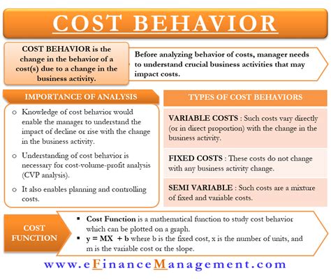 Cost Behavior Meaning Importance Types And More