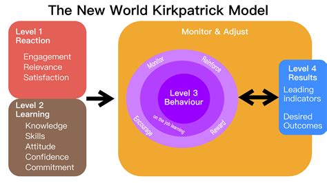 3 Major Differences Between The Kirkpatricks Original And New World