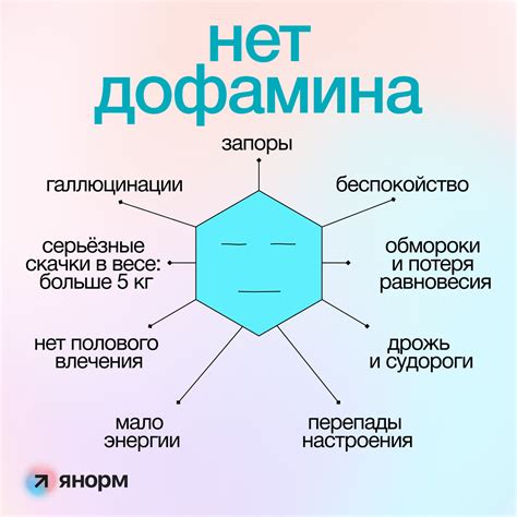 Гормоны счастья / Хабр