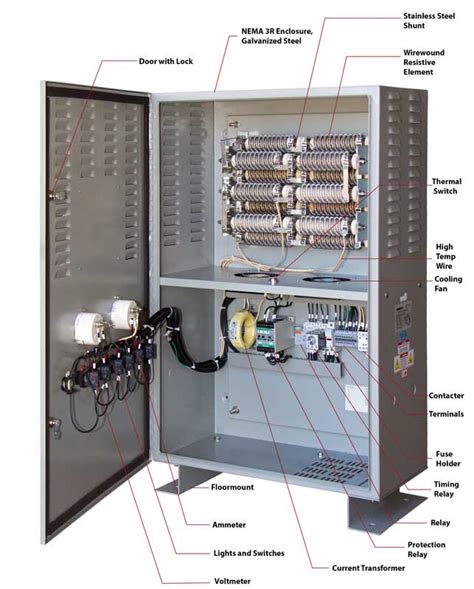 Neutral Grounding Resistors Megaresistors