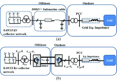 conventional configuration    hvac   hvdc links