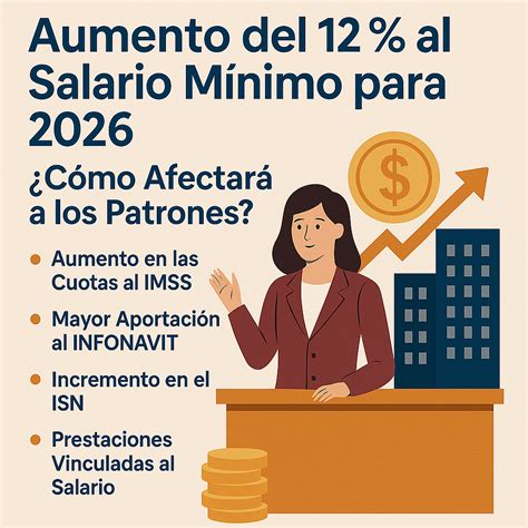 Aumento De Salario 2026 - Nuevo aumento al salario mínimo 12% para 2026