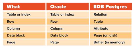 Oracle PL SQL Vs PostgreSQL What Are The Differences 51 OFF