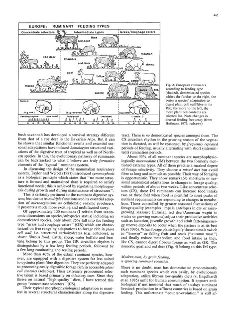 SOLUTION: Evolutionary steps of ecophysiological adaptation and