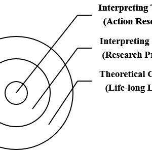 interpretation trainers evaluation framework  scientific diagram