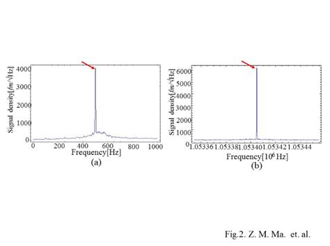 Potential Sensitivities In Frequency Modulation And Heterodyne Amplitude Modulation Kelvin Probe