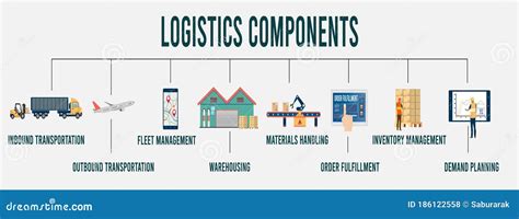 Logistics Components Info Graphic With Inbound-Outbound Transportation ...