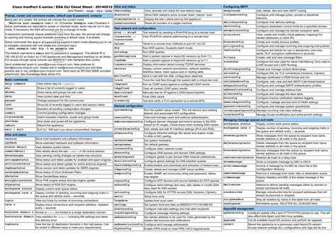 Cisco Switch Commands Cheat Sheet Pdf Cisco Commands Reference Guide