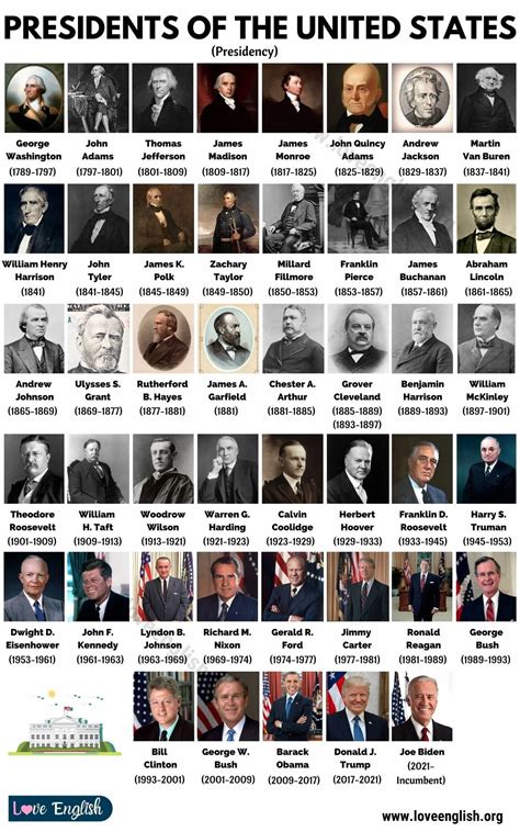 Presidents List In Order
