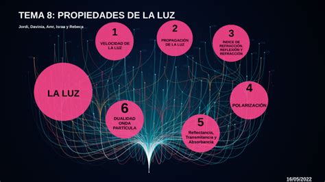 Tema 8 Propiedades De La Luz By Rebeca Garcia Ortega On Prezi