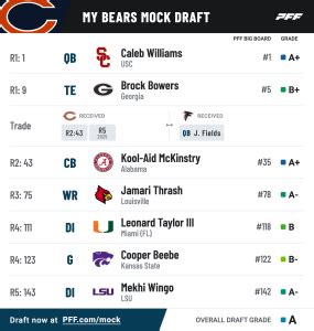 PFF's Mock Draft Simulator: Trade players, picks and mock seven rounds ...