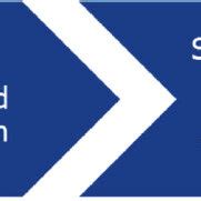 Steps of the targeted optimization strategy. | Download Scientific Diagram