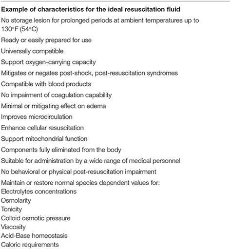 Examples Of Colloids In Medicine