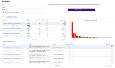 workflow automation automate workflows  boost productivity