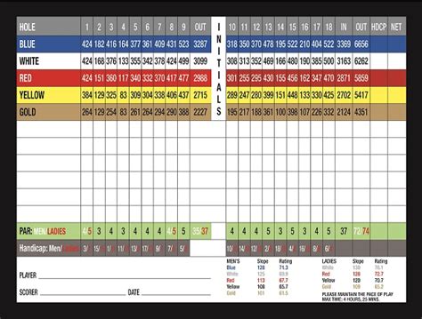 New Scorecard – 2016.jpg1 – Summerland Golf & Country Club