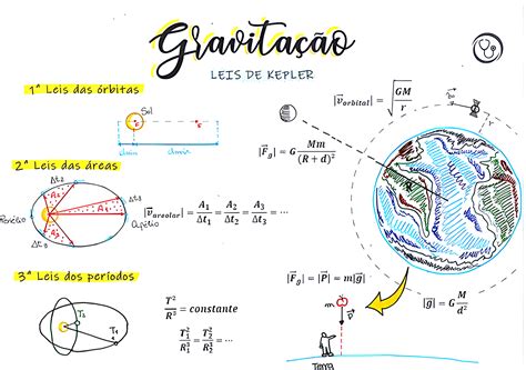 Gravitação Fisica - MAPA MENTAL SOBRE GRAVITAÇÃO - Maps4Study