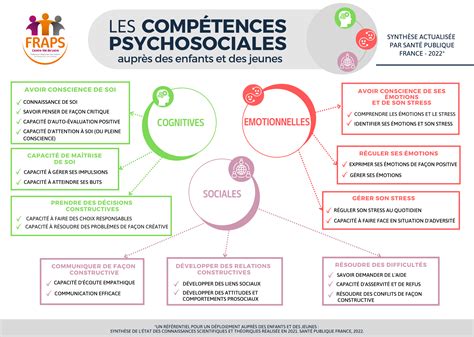 Schéma Classification Des Cps