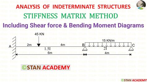 Stiffness Matrix Method For Analysis Of Beams Problem No Youtube