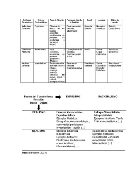 Cuadros Estilos De Pensamientos Y Enfoques Pdf