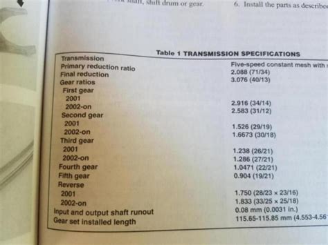 Another 2001 Gearing Question Raptor Forum