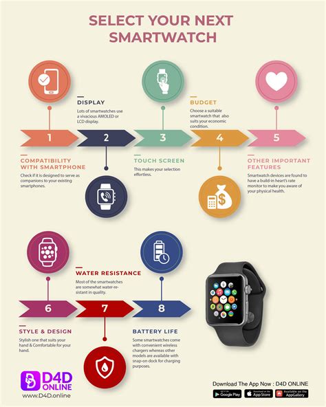 Select Your Next Smartwatch Infographics