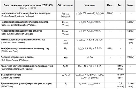 D1555 транзистор характеристики, аналоги, datasheet