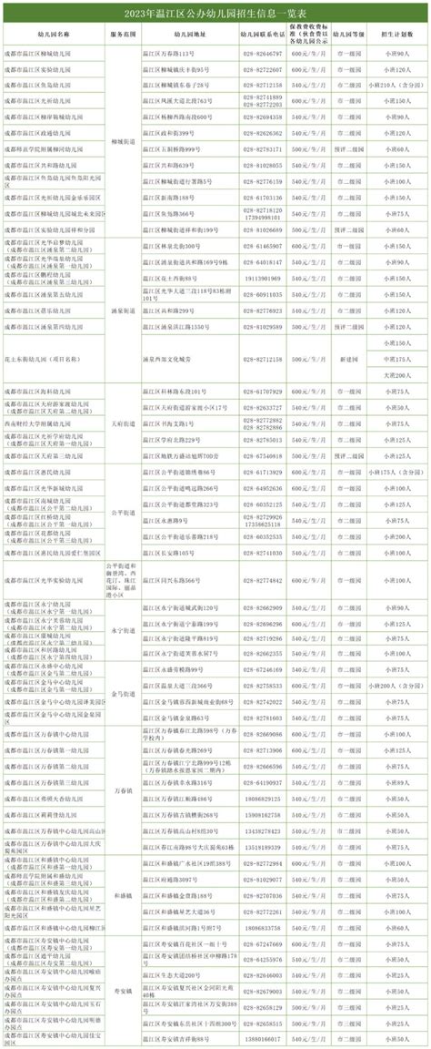 2023年成都温江区公办幼儿园招生公告条件人数范围） 成都本地宝