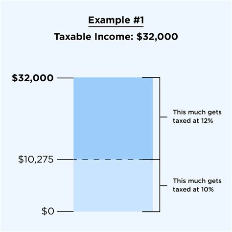 Federal Tax Brackets Usa 2025 Daisy Quinnt
