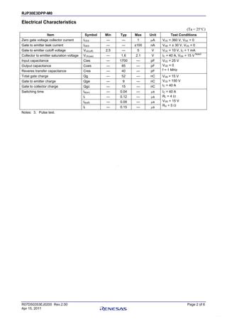 Original IGBT RJP30E4 360V 35A TO-263 New Renesas Panasonic | PDF