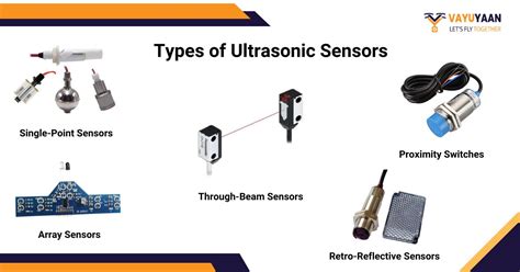 Ultrasonic Sensor A Quick Start Guide For Beginners Vayuyaan