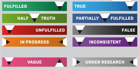 SDSM hasn’t instituted the Energy Ombudsman – Truthmeter