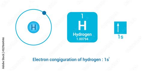 electron configuration and orbital diagram for hydrogen Stock Vector ...