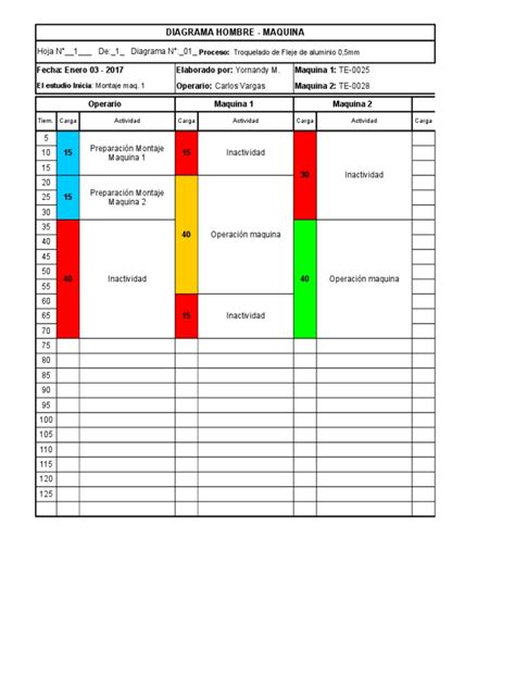 Ejemplo Diagrama Hombre Maquina