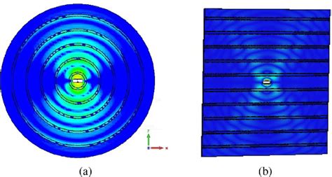 Figure From Design Of A Ka Band High Gain Antenna With The Quasi