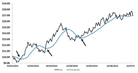 breakout strategy breaking  finance