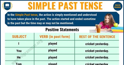 Past Continuous Tense Definition And Useful Examples In English Esl