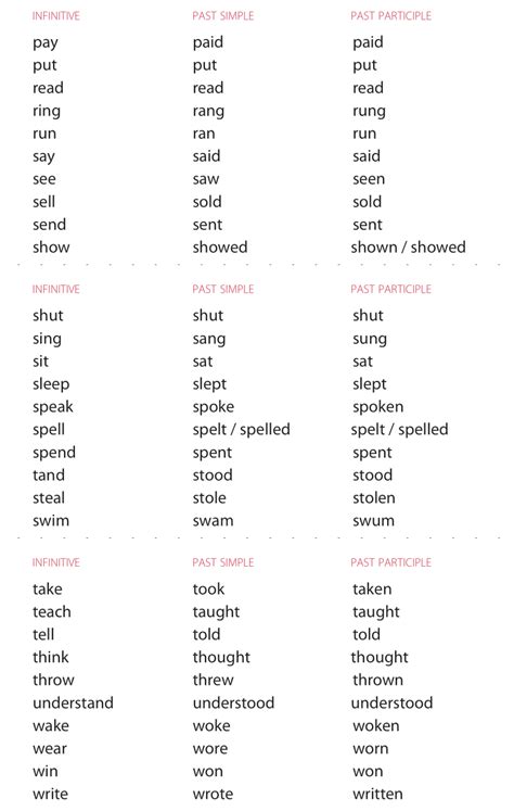 English Irregular Verbs List (Free PDF) | Irregular verbs, Verbs list ...