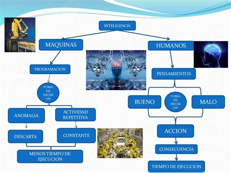 Inteligência Artificial Mapa Mental