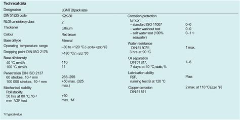 Mỡ bôi trơn SKF LGMT 2/180 » ldtvn.vn