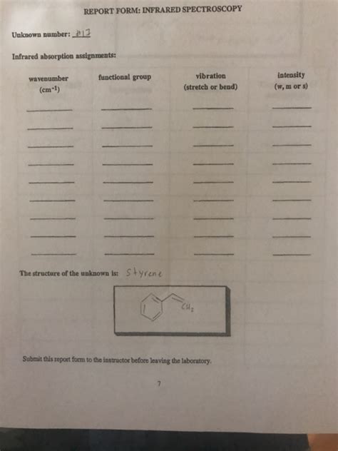 Solved REPORT FORM INFRARED SPECTROSCOPY Unknown Number Chegg